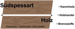 Logo meiner Firma